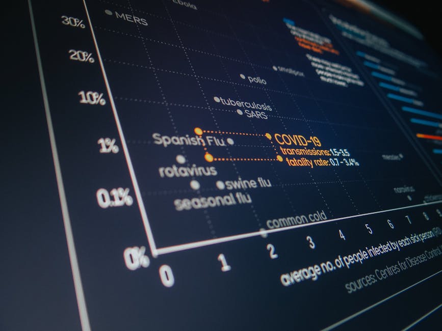 hospital data analysis screen